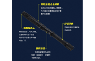辣椒水噴霧器，家庭安全保衛戰的新武器